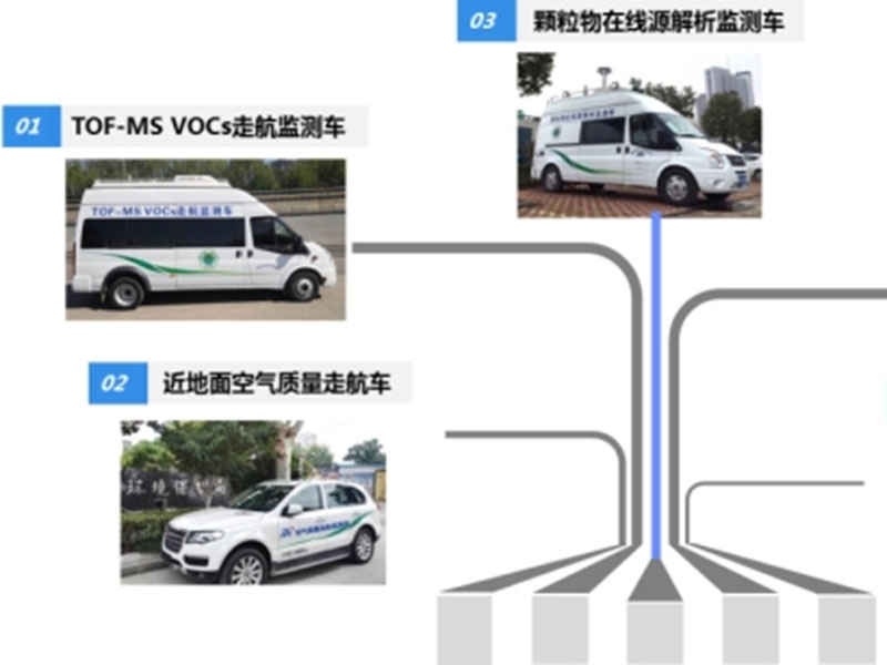 大氣立體雷達走航監測車