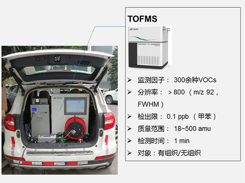 SUV/MPV環(huán)境監(jiān)測(cè)車